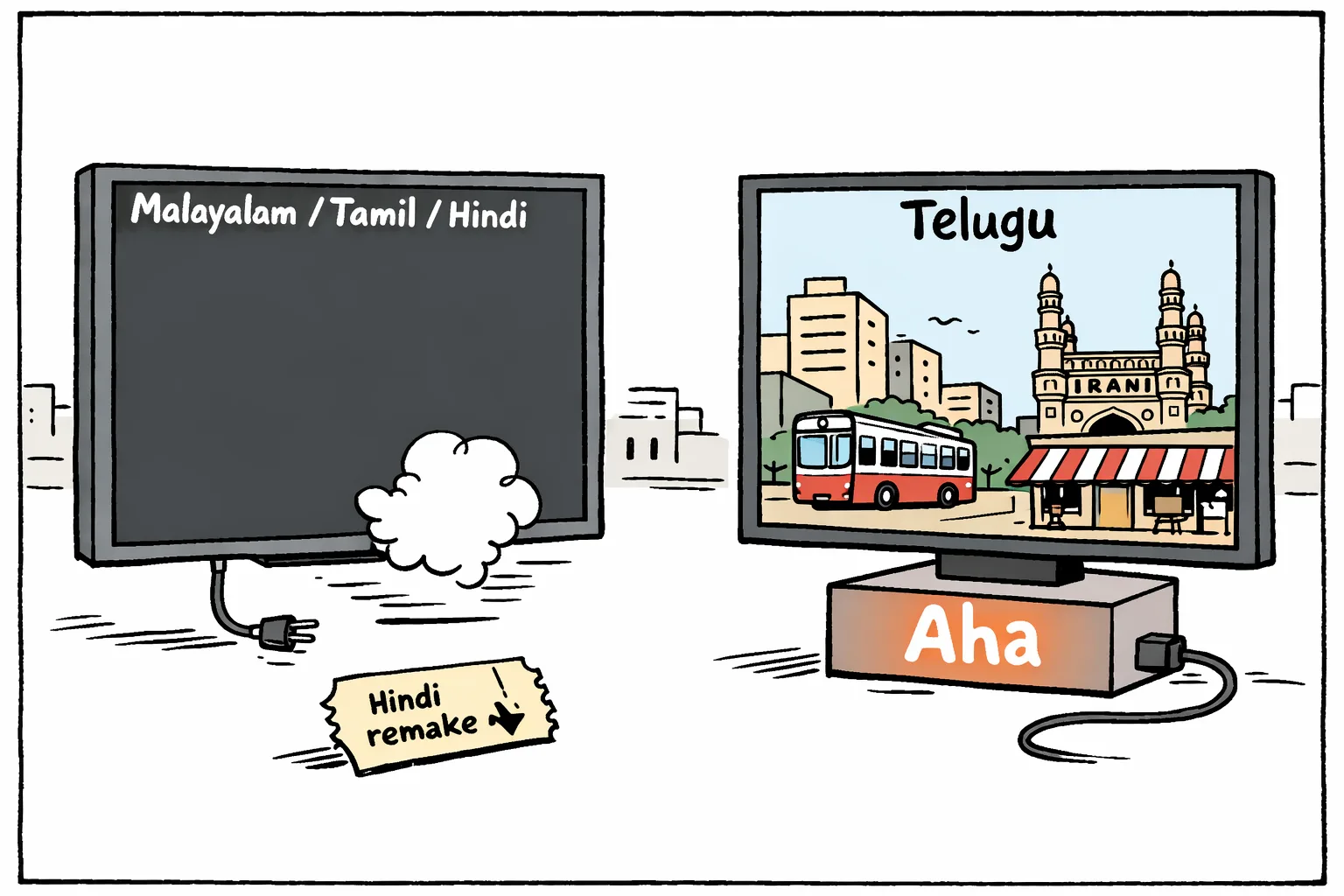 A cartoon Hyderabad skyline appears beside two streaming screens: three language screens are blank and smoky, while a Telugu screen labelled Aha remains plugged in and displays the city.