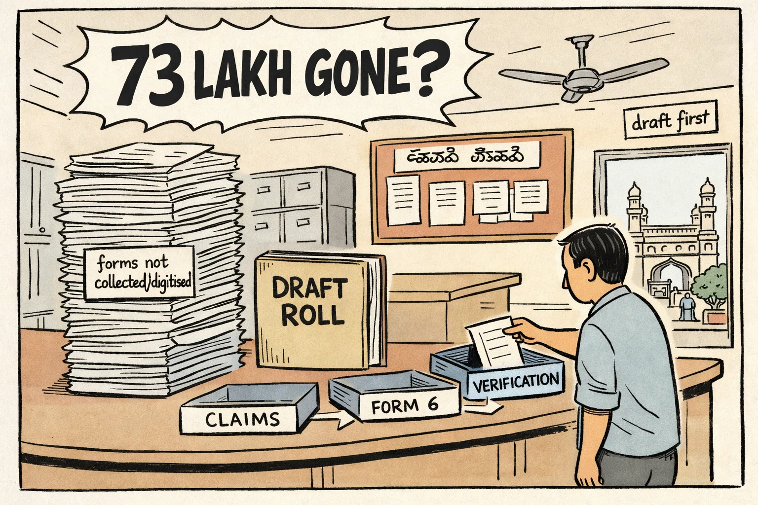 A Telangana voter stands calmly beside a large draft electoral roll while a blaring newspaper headline labelled “73 lakh gone” floats above a much smaller Form 6 application desk; behind them, an office noticeboard shows a sequence from draft roll to claims and objections to verification.
