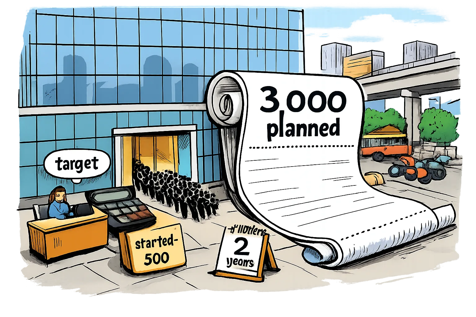 A small group enters a HITEC City office while an enormous blueprint marked ‘3,000 planned’ spills across the pavement beside a folder marked ‘started: 500’.