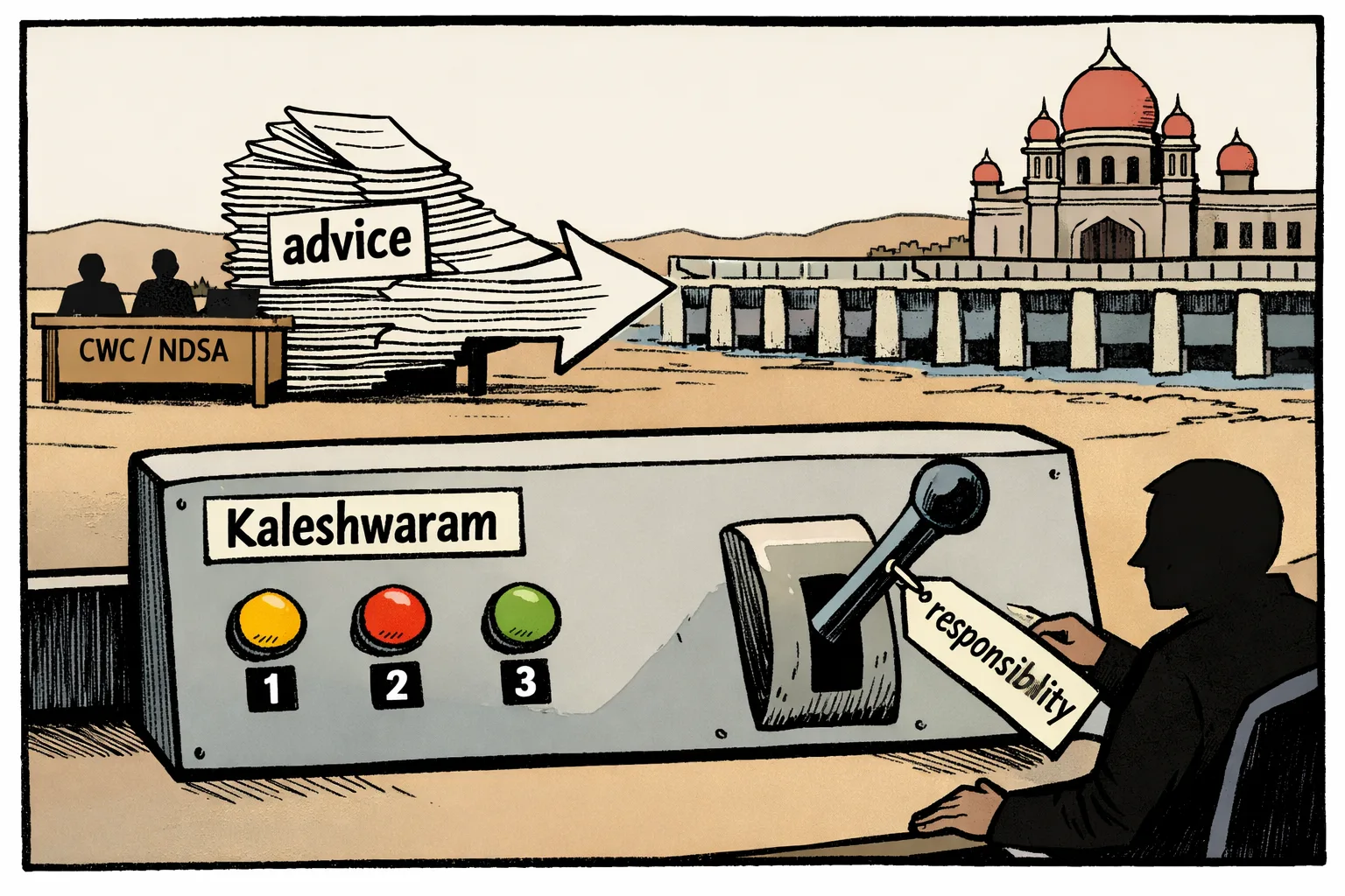 A cartoon control panel for the Kaleshwaram barrages has an operating lever tagged responsibility, while a distant desk marked CWC and NDSA sends it a stack of advice papers; barrage piers and a courthouse appear in the background.