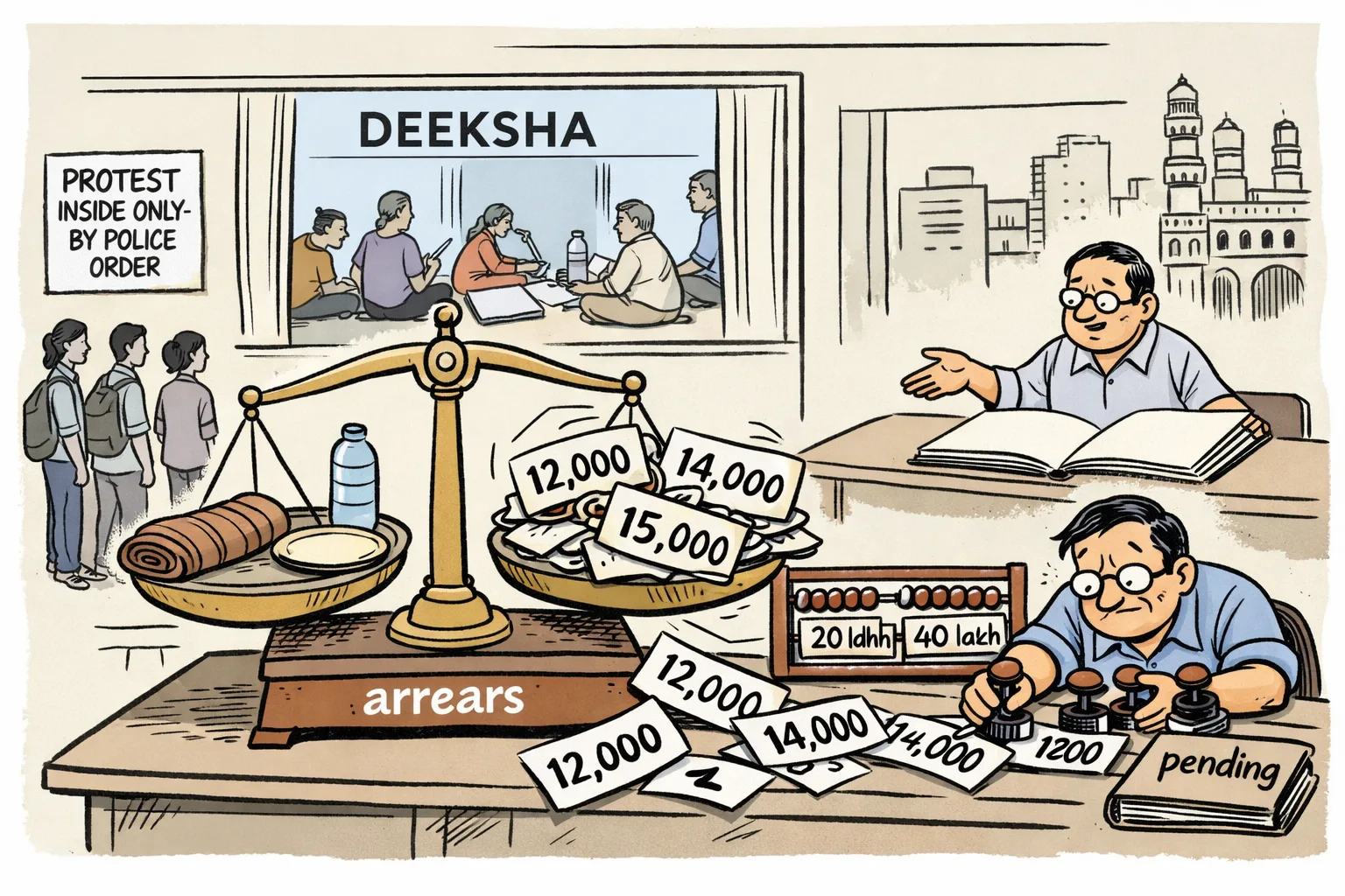 A cartoon outside a Hyderabad party office shows a protest mat on one side of a weighing scale and shifting arrears figures marked 12,000, 14,000 and 15,000 on the other, with student-count counters marked 20 lakh and 40 lakh spilling from an abacus.