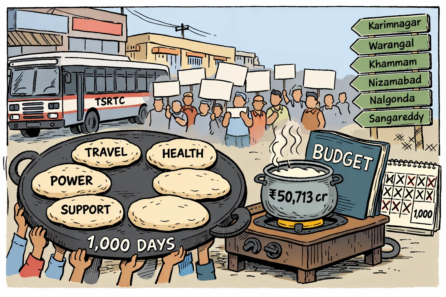 A giant tawa marked “1,000 DAYS” holds partly cooked promise-shaped flatbreads beside a budget file and a steaming pot marked “₹50,713 cr”, with a Telangana bus and district road signs in the background.