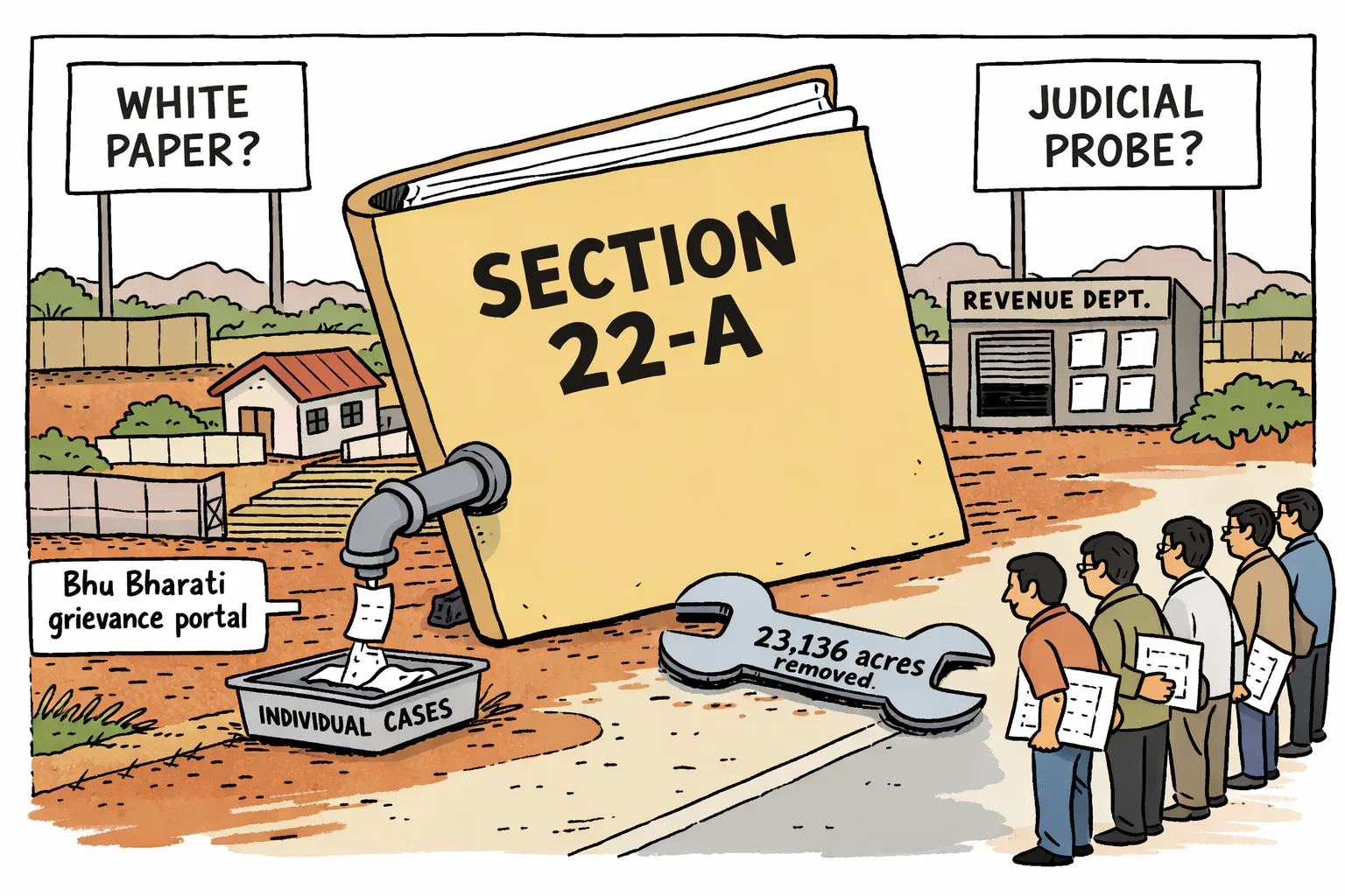 A giant Section 22-A file blocks house plots and a farm road while a small grievance pipe drops papers into an individual-case tray; two blank protest placards and a half-open government office stand behind it.