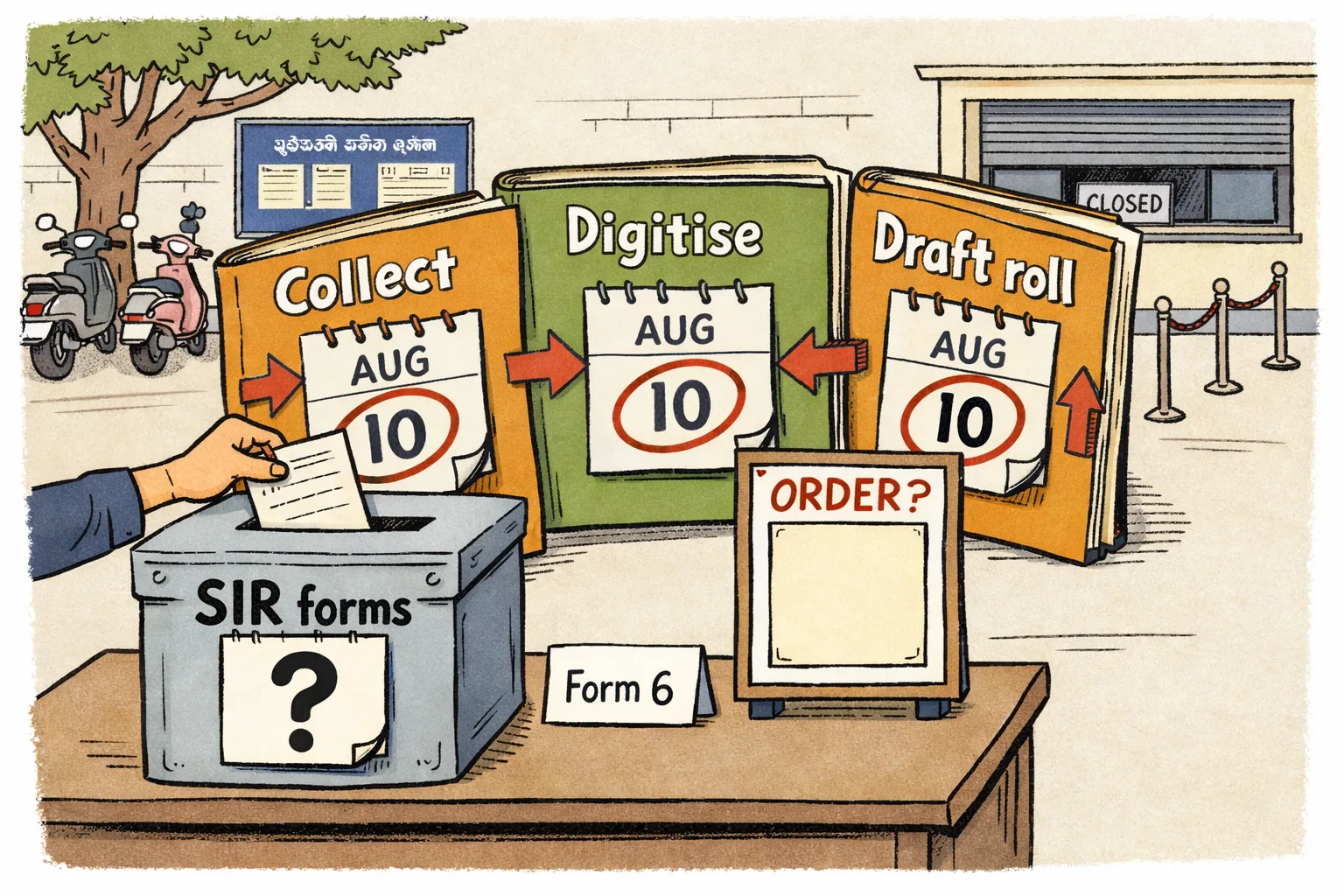 A Telangana voter places an enumeration form into a ballot-shaped inbox marked ‘?’ while three oversized government files labelled ‘Collection’, ‘Digitisation’ and ‘Draft Roll’ point to conflicting calendars; a small Form 6 card sits clearly on the desk beside them.